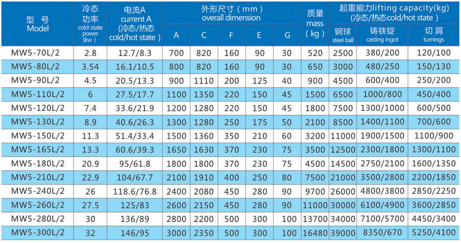 起重电磁铁厂家