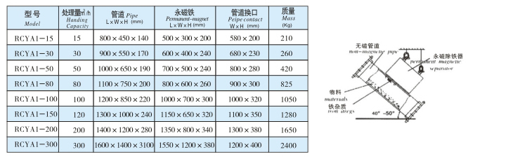 永磁铁除铁器