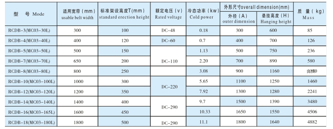 电磁除铁器厂家