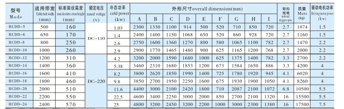 永磁除铁器