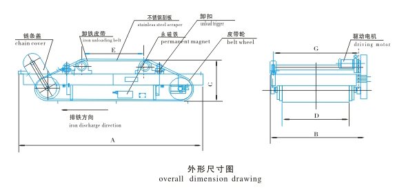 永磁铁除铁器