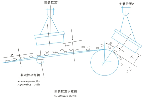 电磁铁除铁器