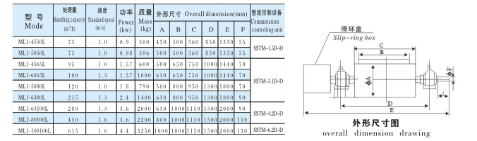 磁力滚筒