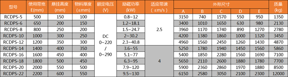 电磁除铁器