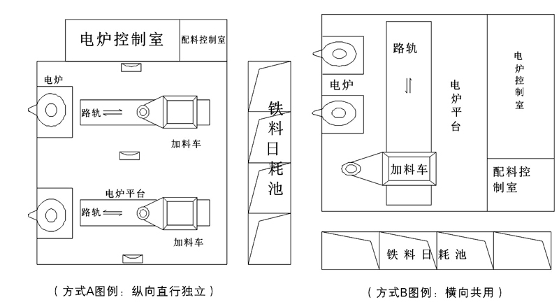 电磁加料车系统