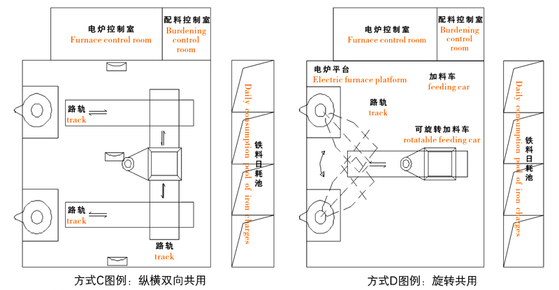 振动加料车系统