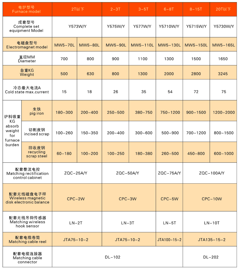 电磁配铁秤